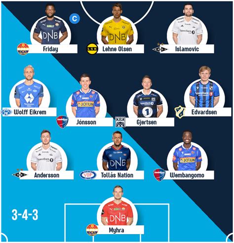 eliteserien 2021 tips|Eliteserietipset 2021 .